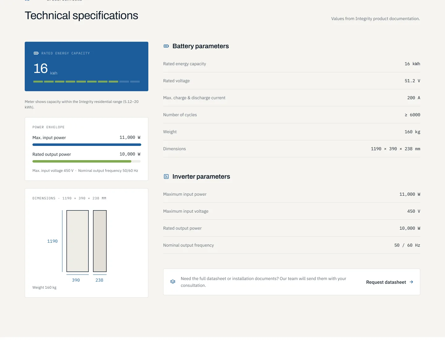 Technical specifications section