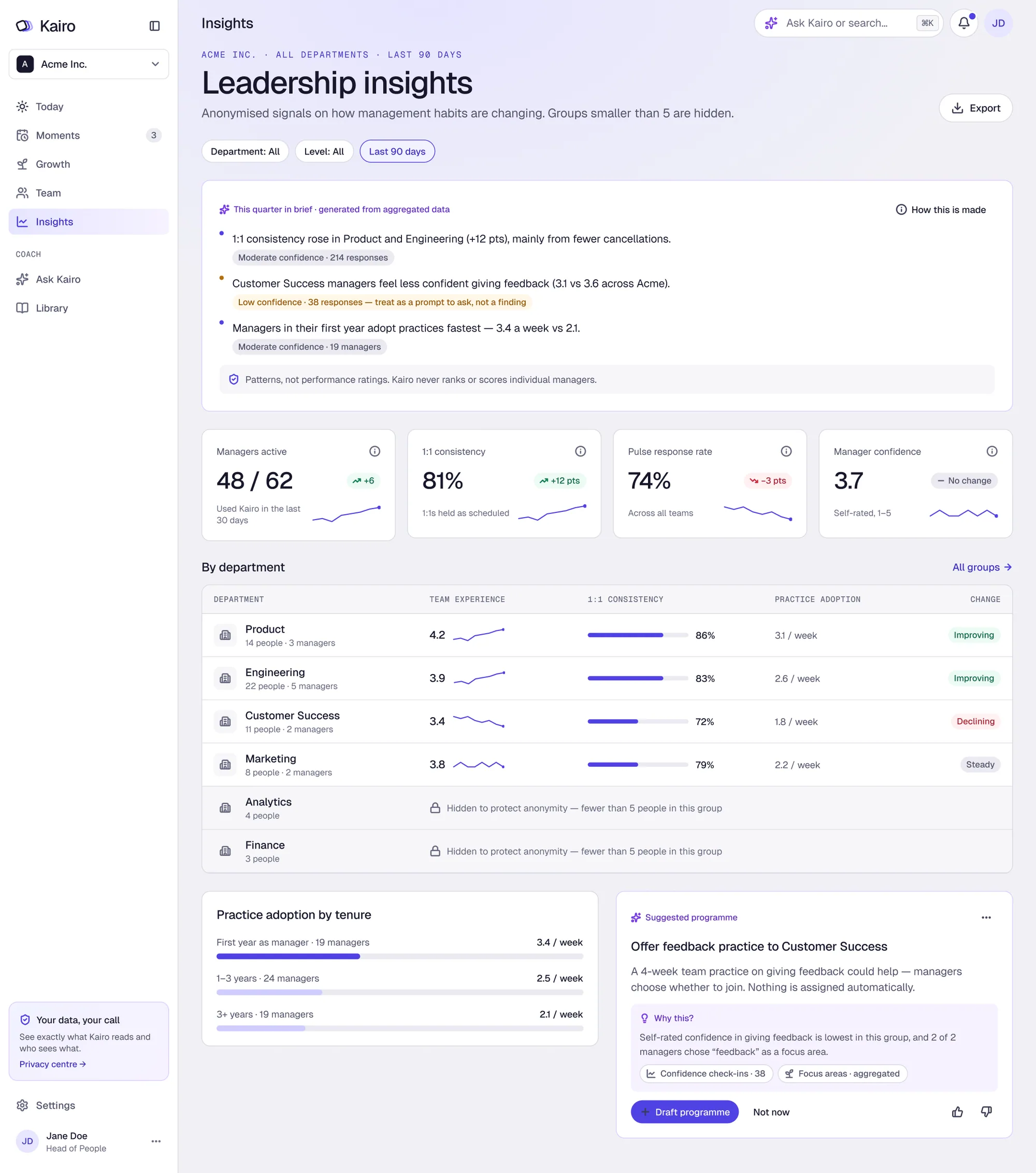 Leadership insights for People leaders, groups of 5+ only