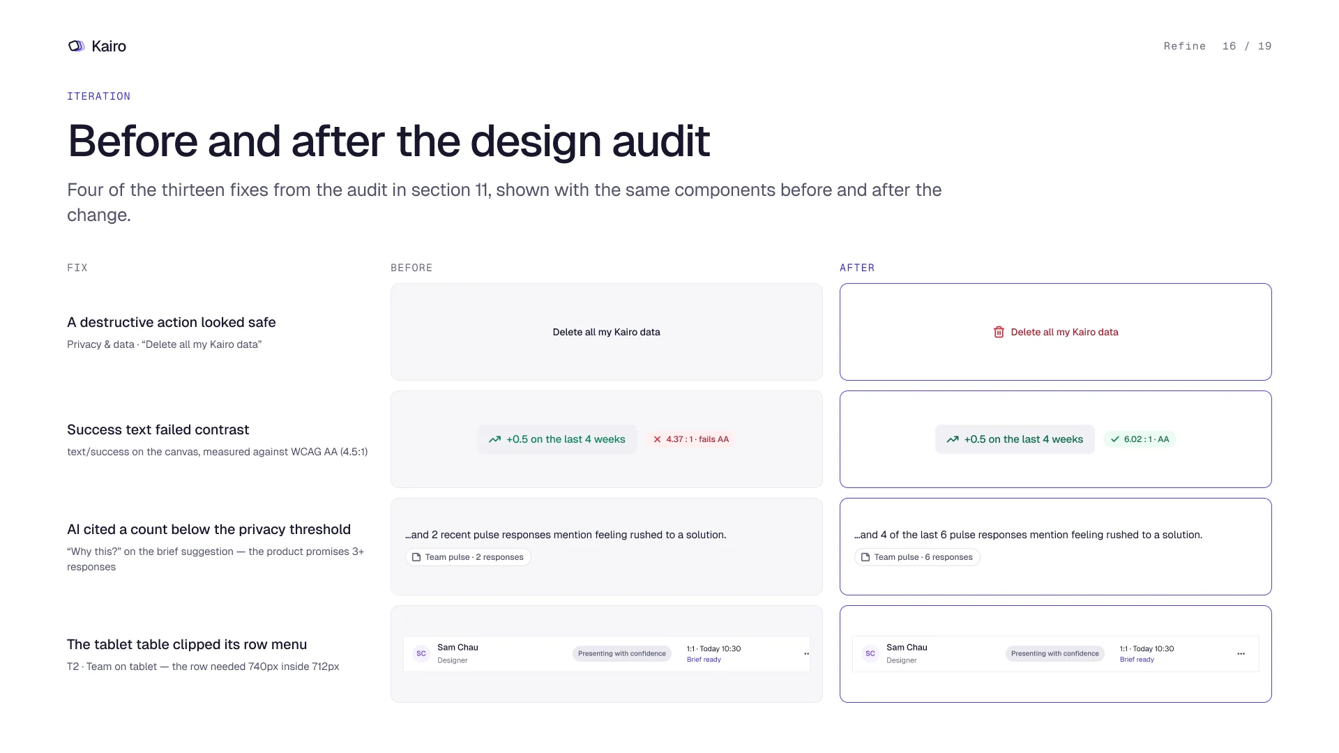 Before and after the design audit: four fixes shown with the same components