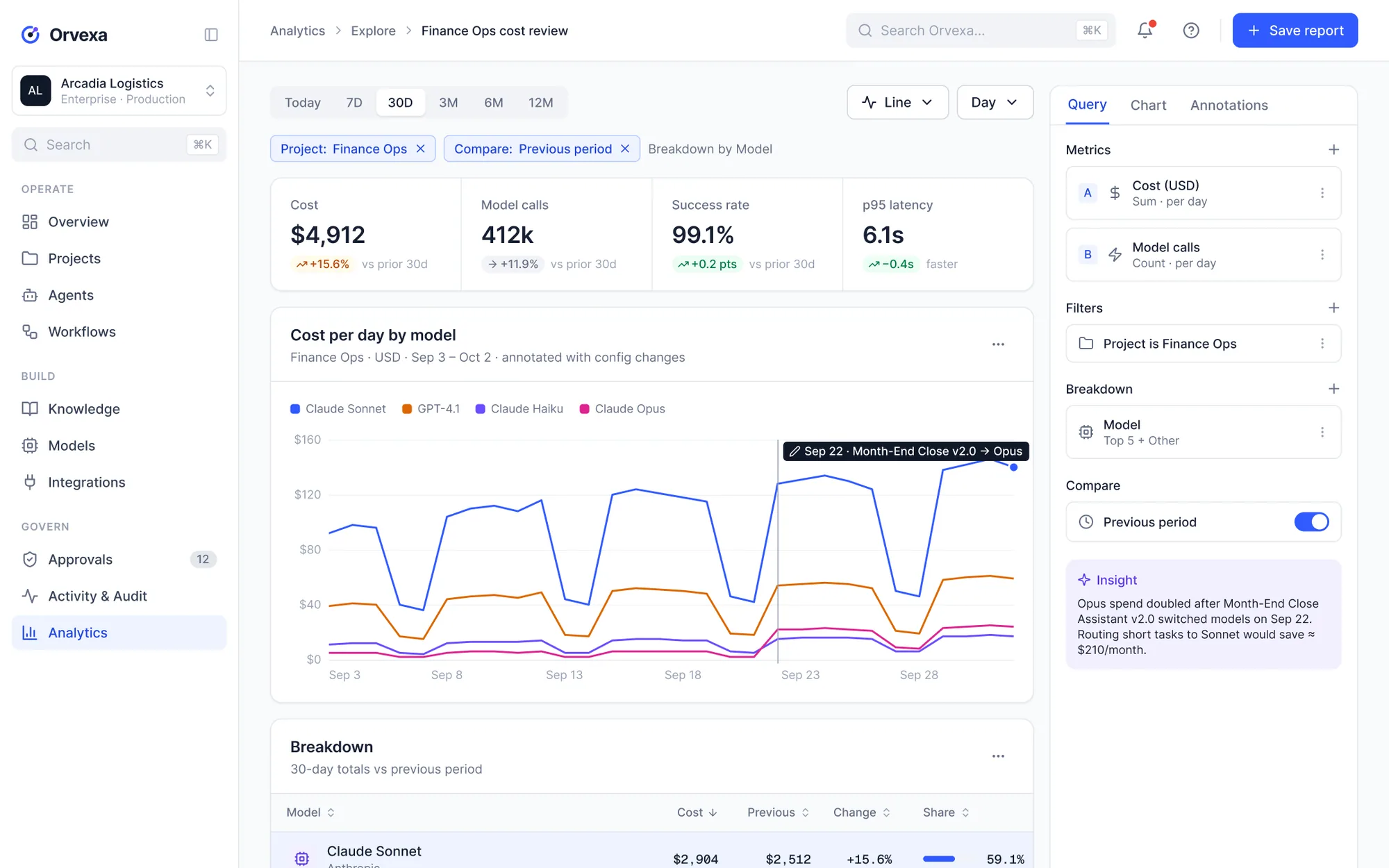 Analytics explore view, filtered and compared