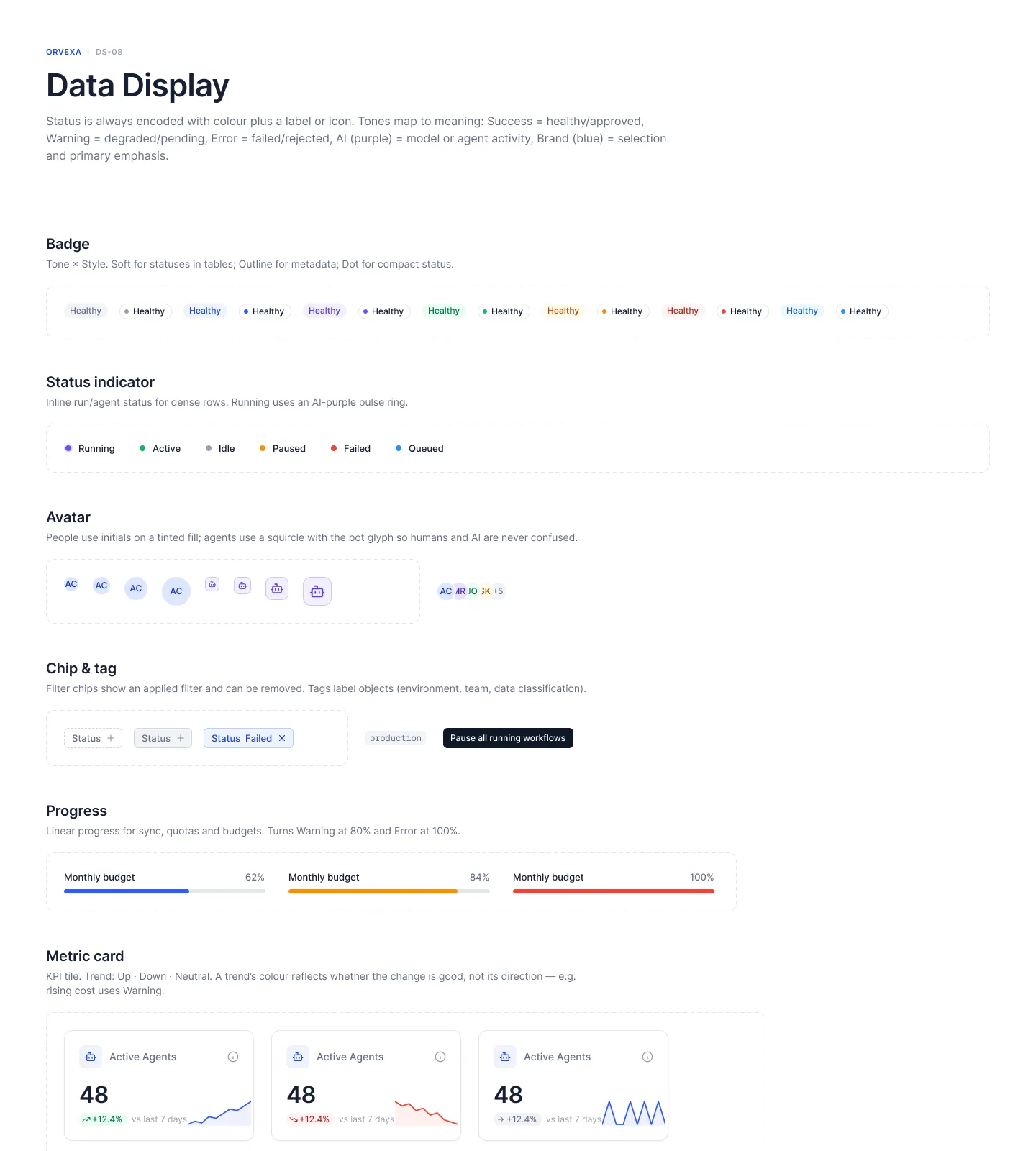 Orvexa data display components: tables, status badges and metrics