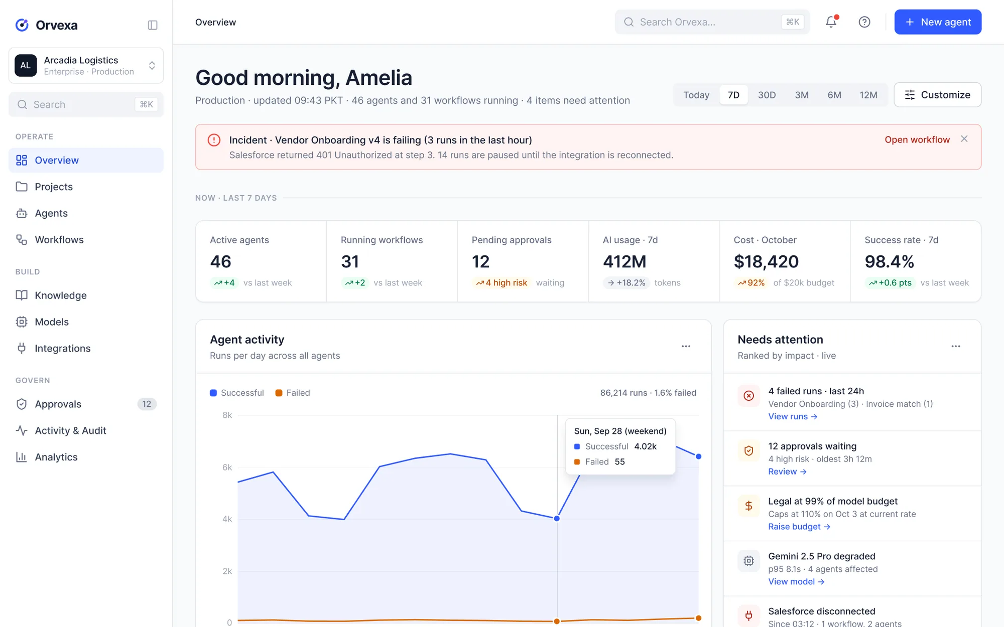 Orvexa overview dashboard