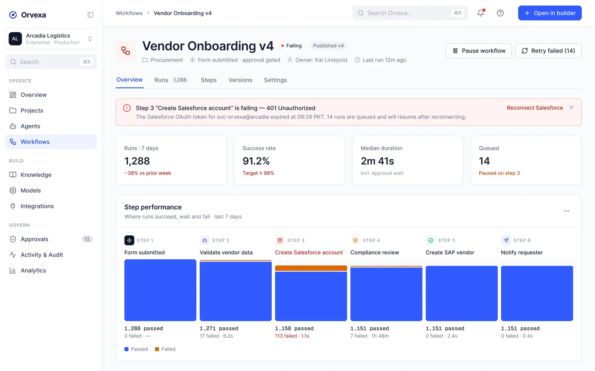 Workflow detail highlighting the failing step